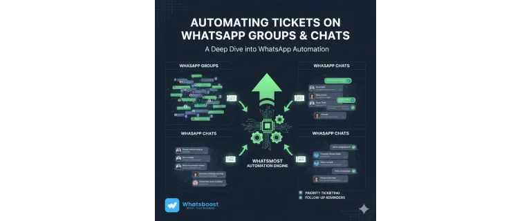 Automatiza tickets en WhatsApp: la guía definitiva para grupos y chats