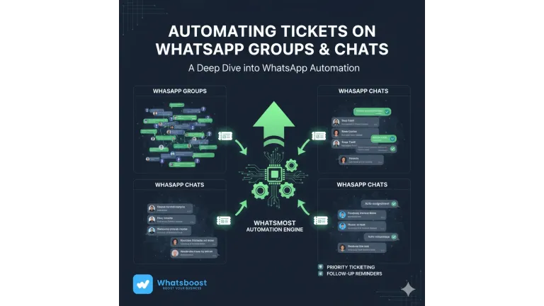 Automatiza tickets en WhatsApp: la guía definitiva para grupos y chats