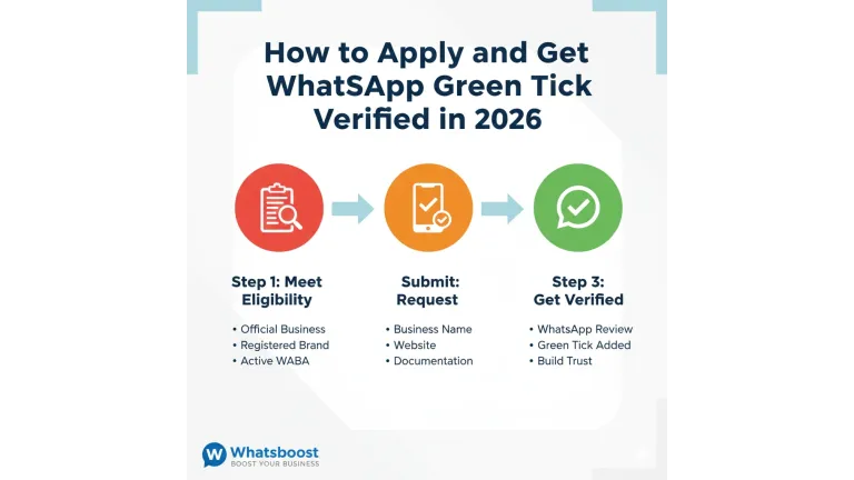 Guía Definitiva 2026: Cómo Obtener el Tick Verde de WhatsApp y Potenciar tu Credibilidad